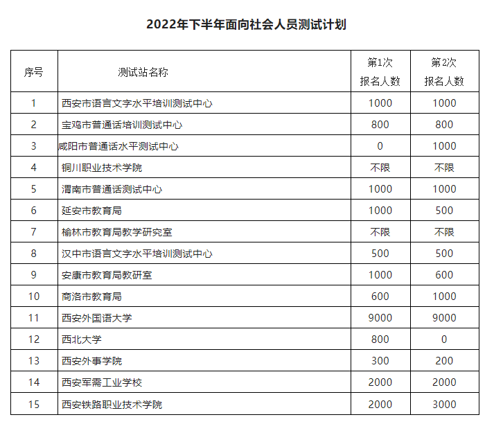 2022年下半年陜西省普通話公告