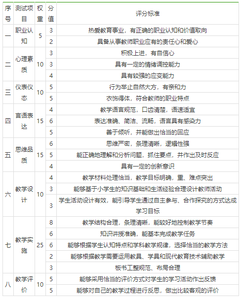 陜西小學教師資格面試考試大綱